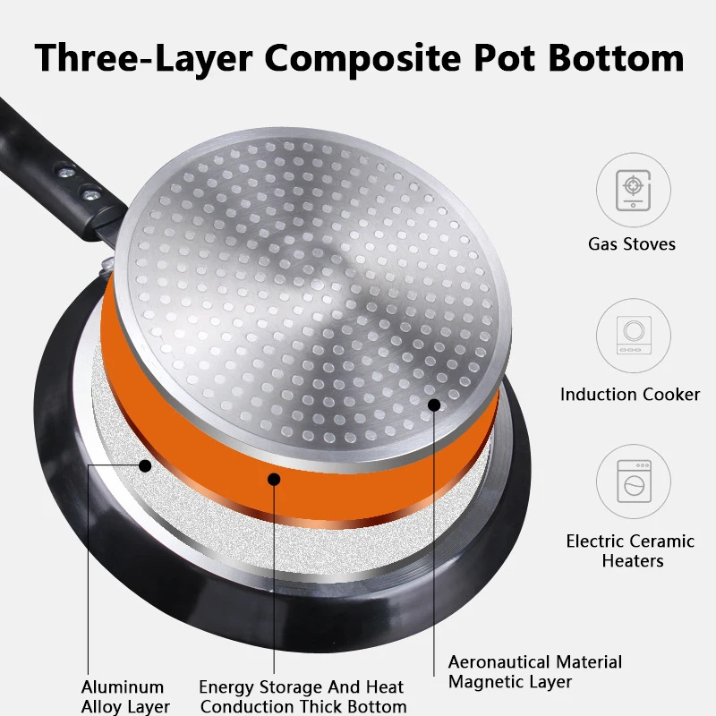 Non Stick Frying Pan 18/22/26C - Egg Waffle Pan 评论和价格